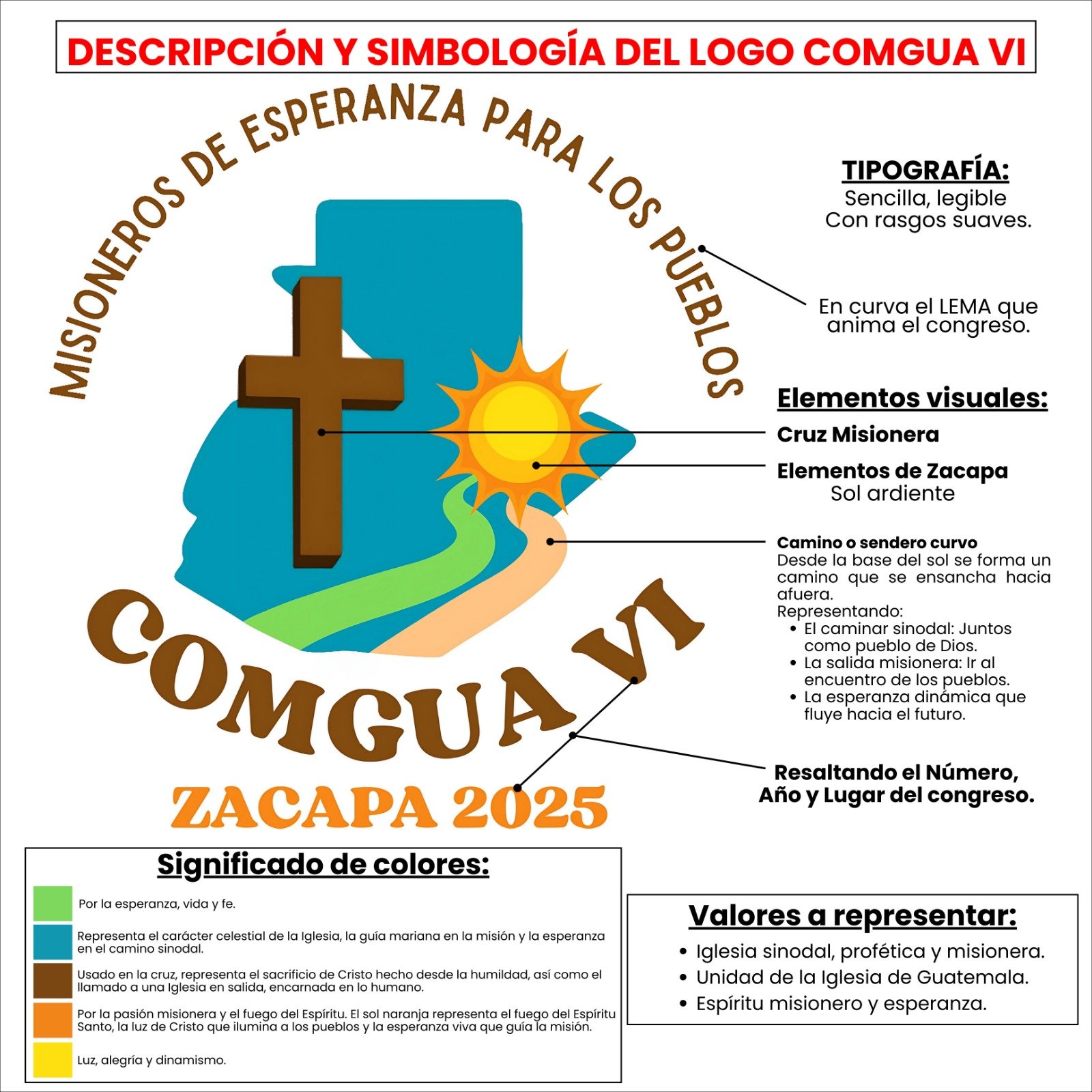 Simbología del Logo COMGUA VI